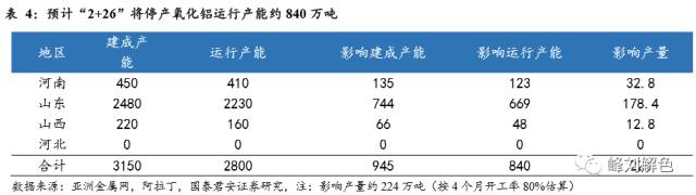 鋁價(jià)2萬(wàn)元/噸，那氧化鋁呢？