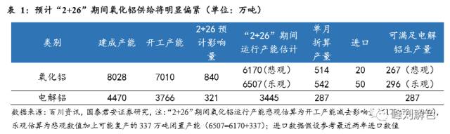 鋁價(jià)2萬(wàn)元/噸，那氧化鋁呢？