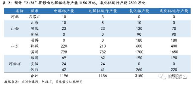 鋁價(jià)2萬(wàn)元/噸，那氧化鋁呢？