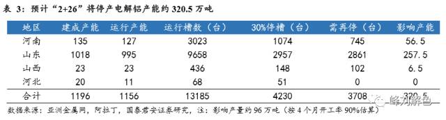 鋁價(jià)2萬(wàn)元/噸，那氧化鋁呢？