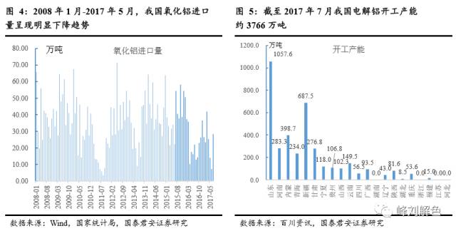 鋁價(jià)2萬(wàn)元/噸，那氧化鋁呢？