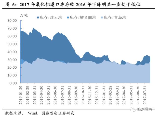 鋁價(jià)2萬(wàn)元/噸，那氧化鋁呢？